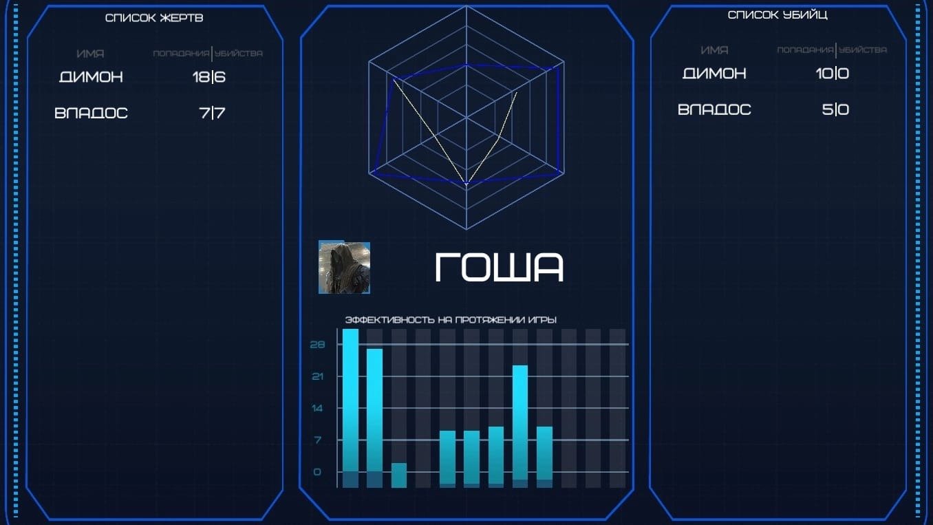 Лазертаг с статистикой